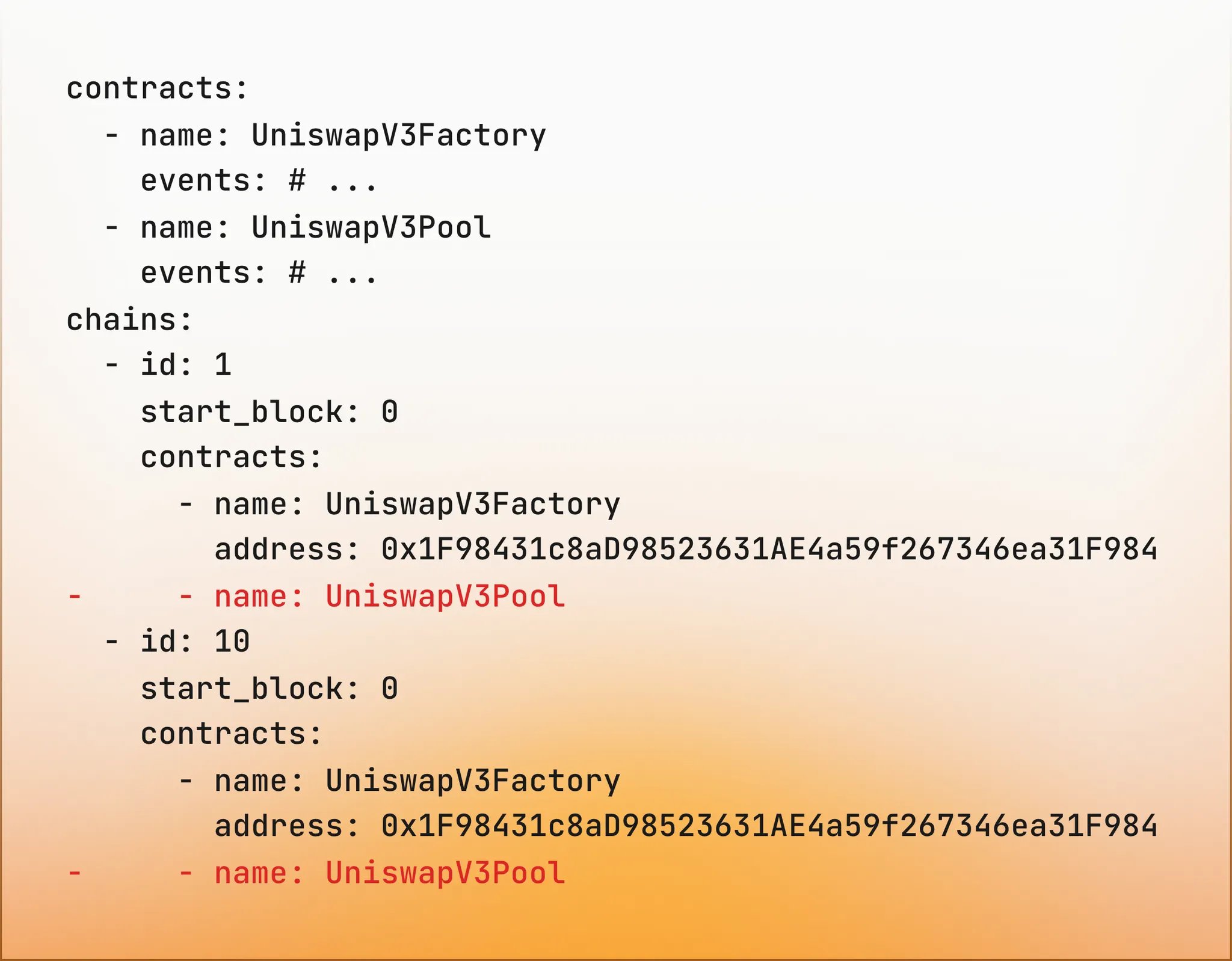 Automatic Contract Configuration